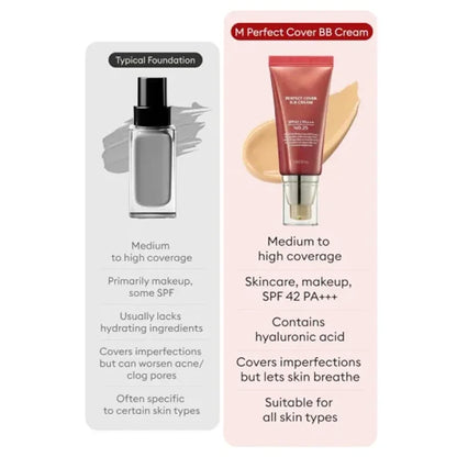 Korean BB Cream